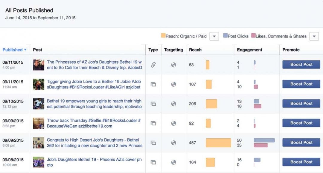 7 способов увеличить охват и повысить вовлеченность в Facebook