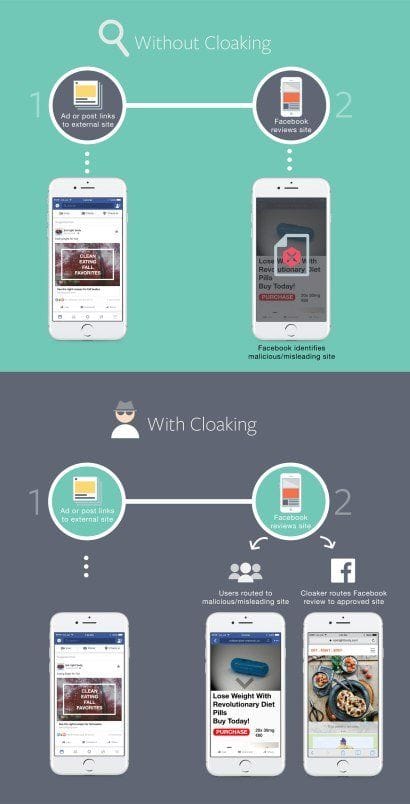 Facebook объявил войну тем, кто использует клоакинг