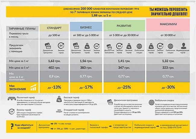 Работа с ценами в b2b сегменте
