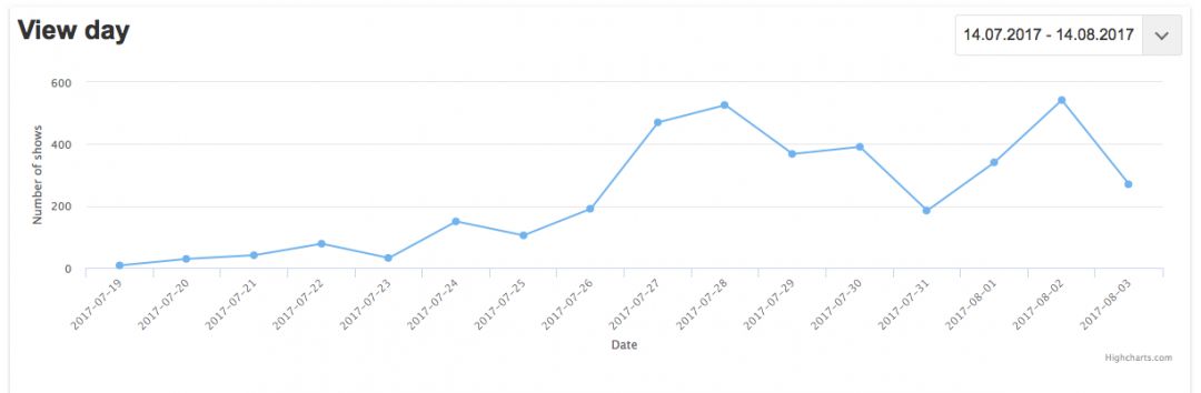 Сервис для сбора и анализа нативной рекламы SpyOver