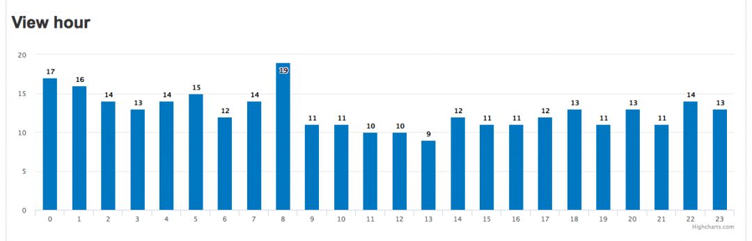 Сервис для сбора и анализа нативной рекламы SpyOver