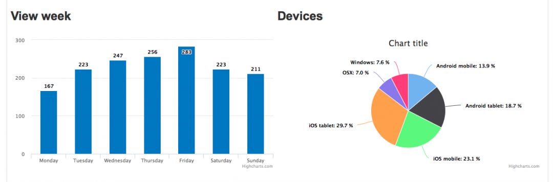 Сервис для сбора и анализа нативной рекламы SpyOver