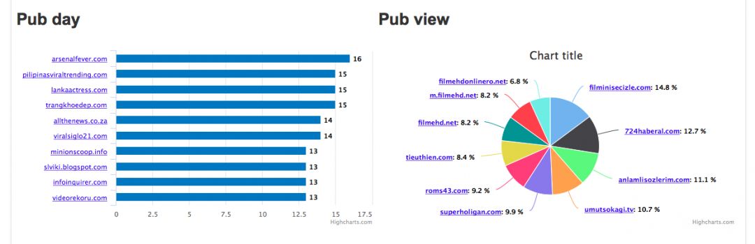 Сервис для сбора и анализа нативной рекламы SpyOver