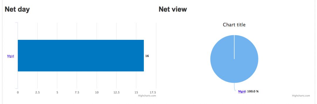 Сервис для сбора и анализа нативной рекламы SpyOver