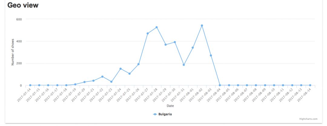 Сервис для сбора и анализа нативной рекламы SpyOver