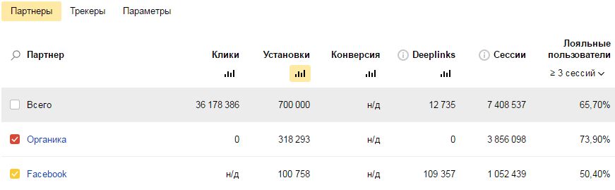 AppMetrica решилась на сотрудничество с Facebook