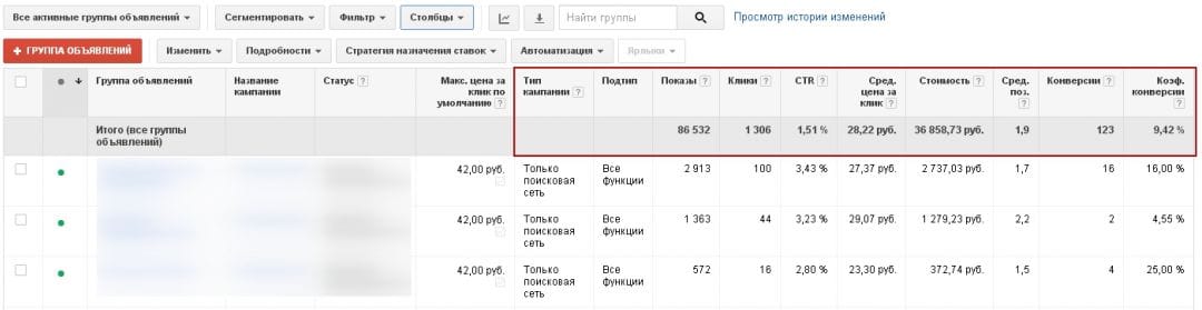Пользовательские столбцы Google Adwords