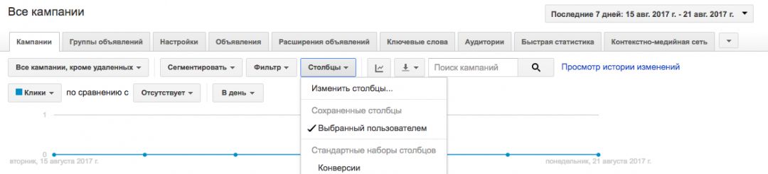 Пользовательские столбцы Google Adwords