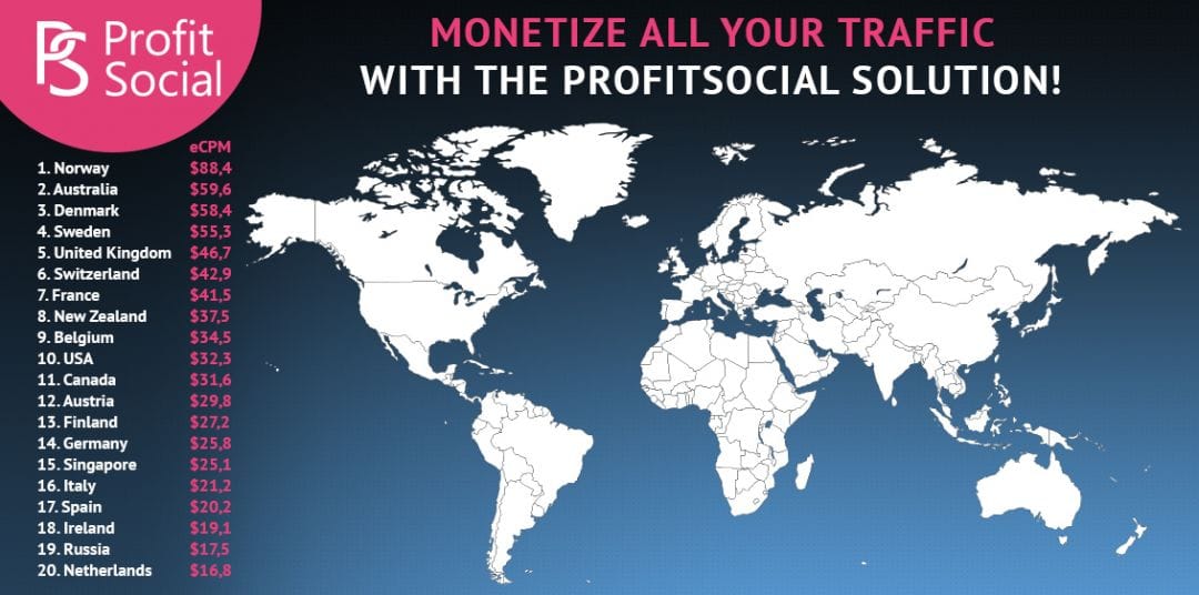 Умная партнерка под микс трафик Profit Social