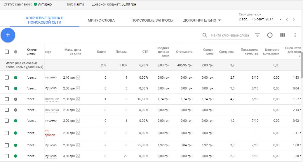 Показатель качества Google Adwords и цена клика