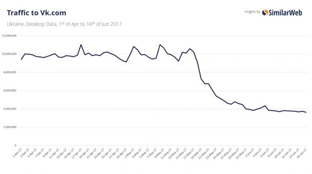 ВК постой, не спеши, ты уже почти Facebook