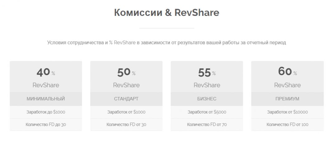 Партнерка под гемблинг-трафик Pelican Affiliate Program