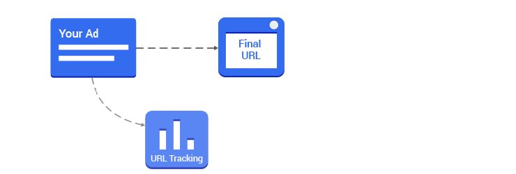 Порция свежих новостей от Google