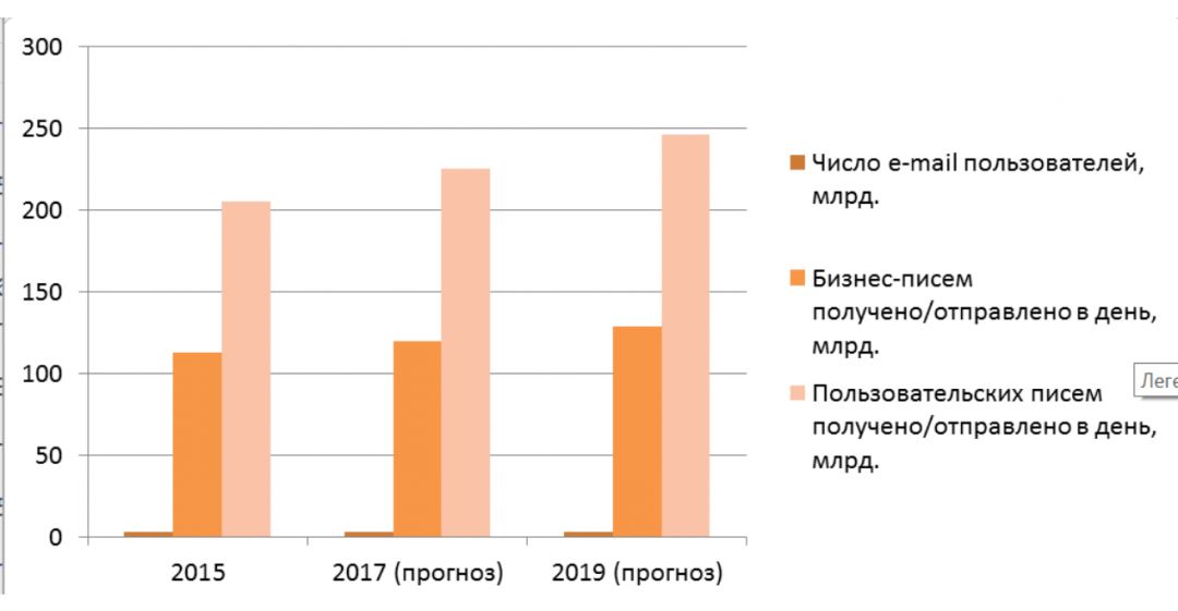 Исследование Criteo: сила email-маркетинга