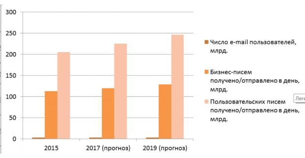 Исследование Criteo: сила email-маркетинга