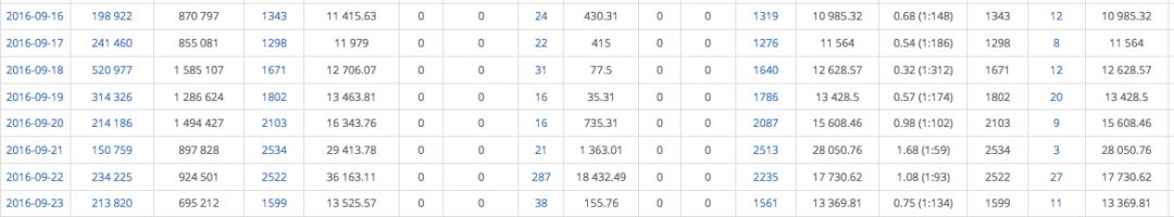 Виталий Стеценко: Мы налили больше ляма баксов на Вулкан