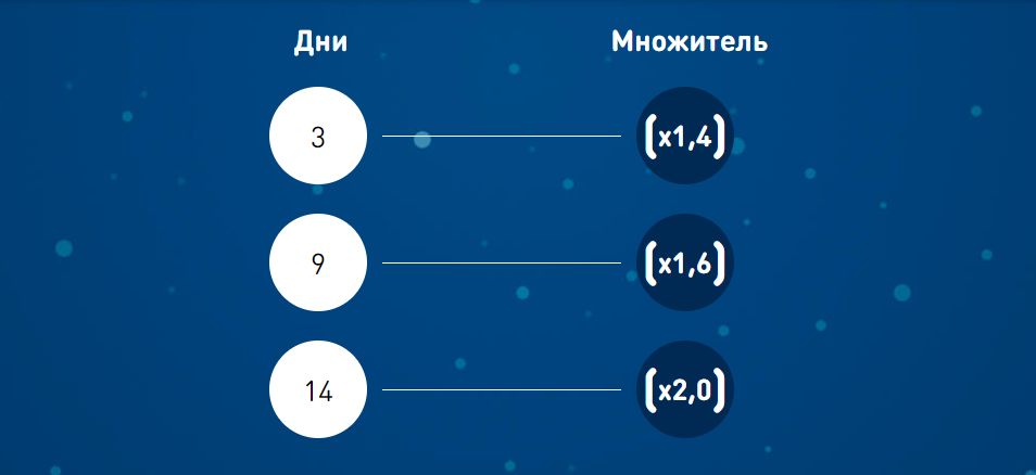 Надоело ездить в метро? ad1 подгонит тачку