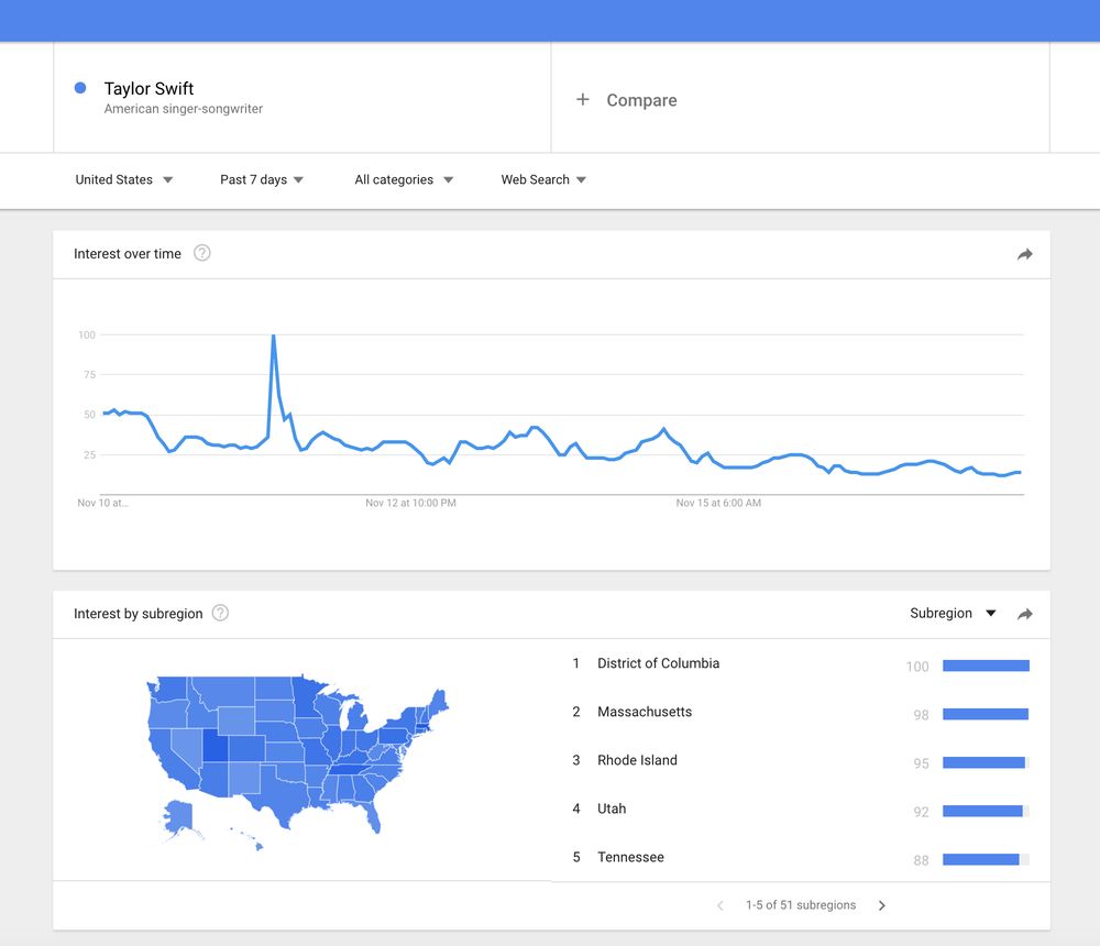 Google Trends охотится за новыми источниками данных