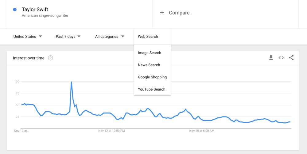 Google Trends охотится за новыми источниками данных