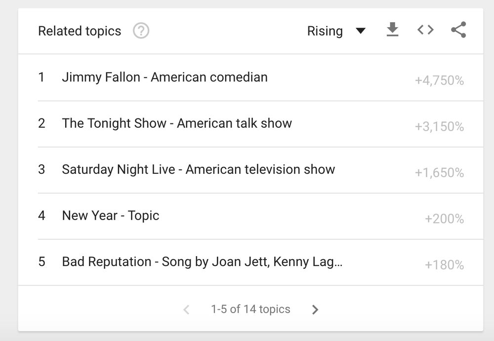 Google Trends охотится за новыми источниками данных