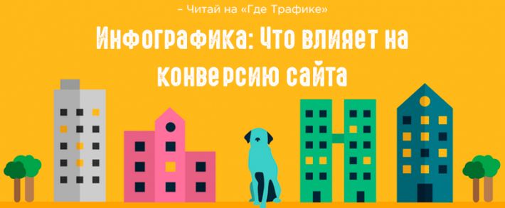 Конверсия сайта: что это такое и для чего нужна