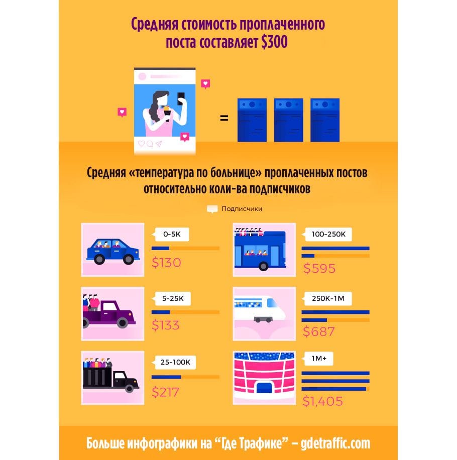 Перспективы лидеров мнений в Instagram