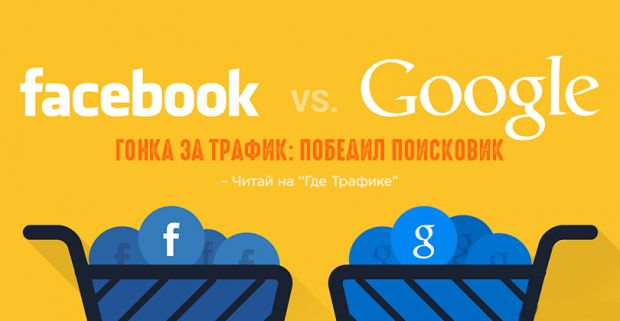 Google лидирует по количеству трафа для издателей