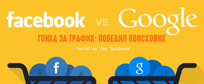 Google лидирует по количеству трафа для издателей