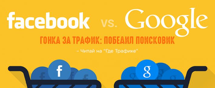 Google лидирует по количеству трафа для издателей