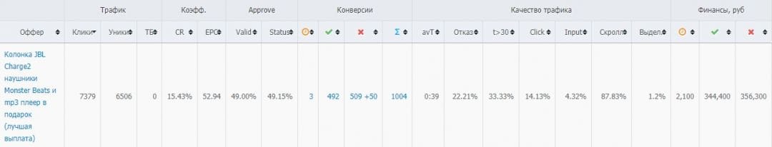 ÐÐµÐ¹Ñ Ð½Ð° 130Ðº Ð¿ÑÐ¾ÑÐ¸ÑÐ° Ð¿ÑÐ¸ Ð¿Ð¾Ð¼Ð¾ÑÐ¸ ÐÐ Ð¸ Monsterleads Ð·Ð° Ð¼ÐµÑÑÑ