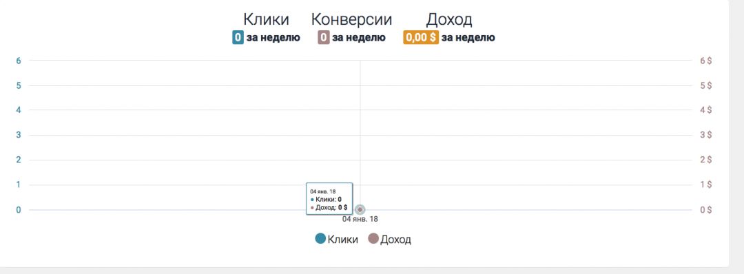 Русскоязычная бурж партнерка CPA.ru