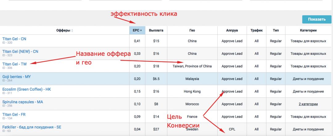 Русскоязычная бурж партнерка CPA.ru