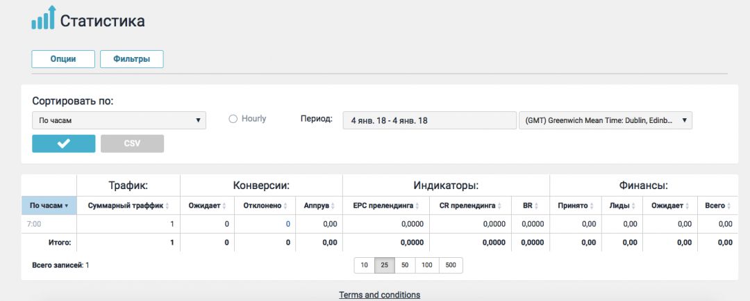 Русскоязычная бурж партнерка CPA.ru