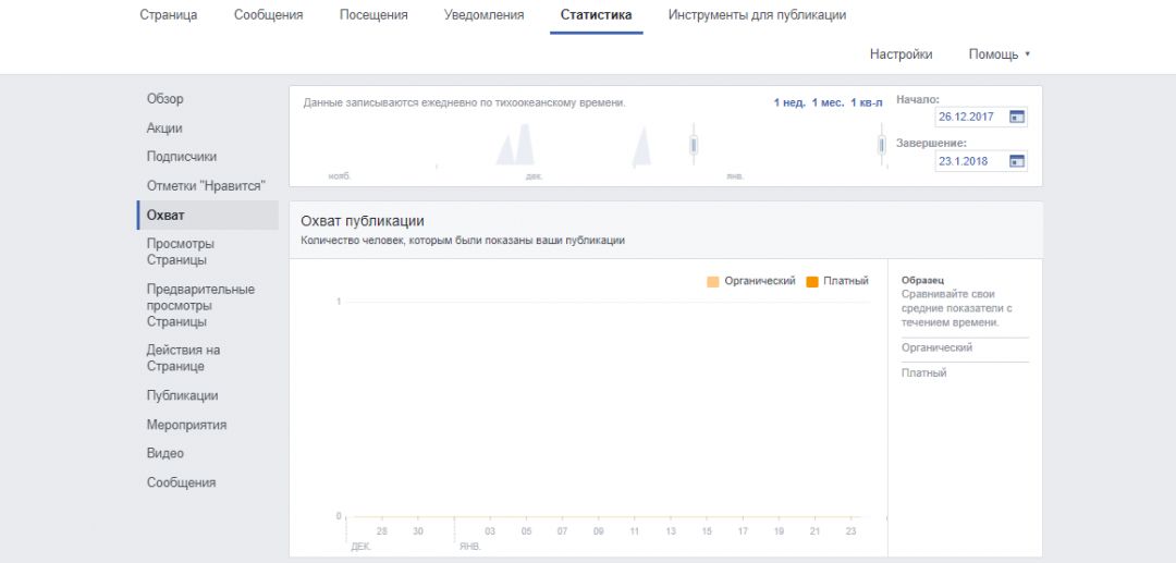 10 лайфхаков для повышения охвата и вовлеченности в Facebook