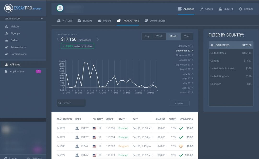 Партнерка для студенческого трафика Essaypro.money