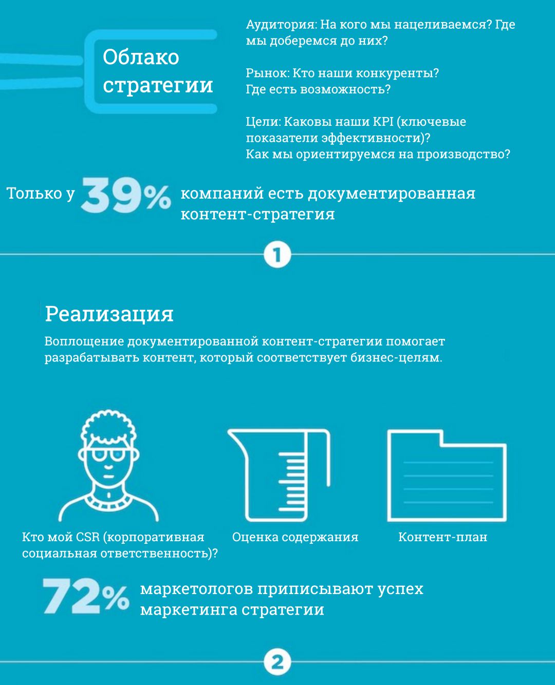 Рецепт создания годного контента