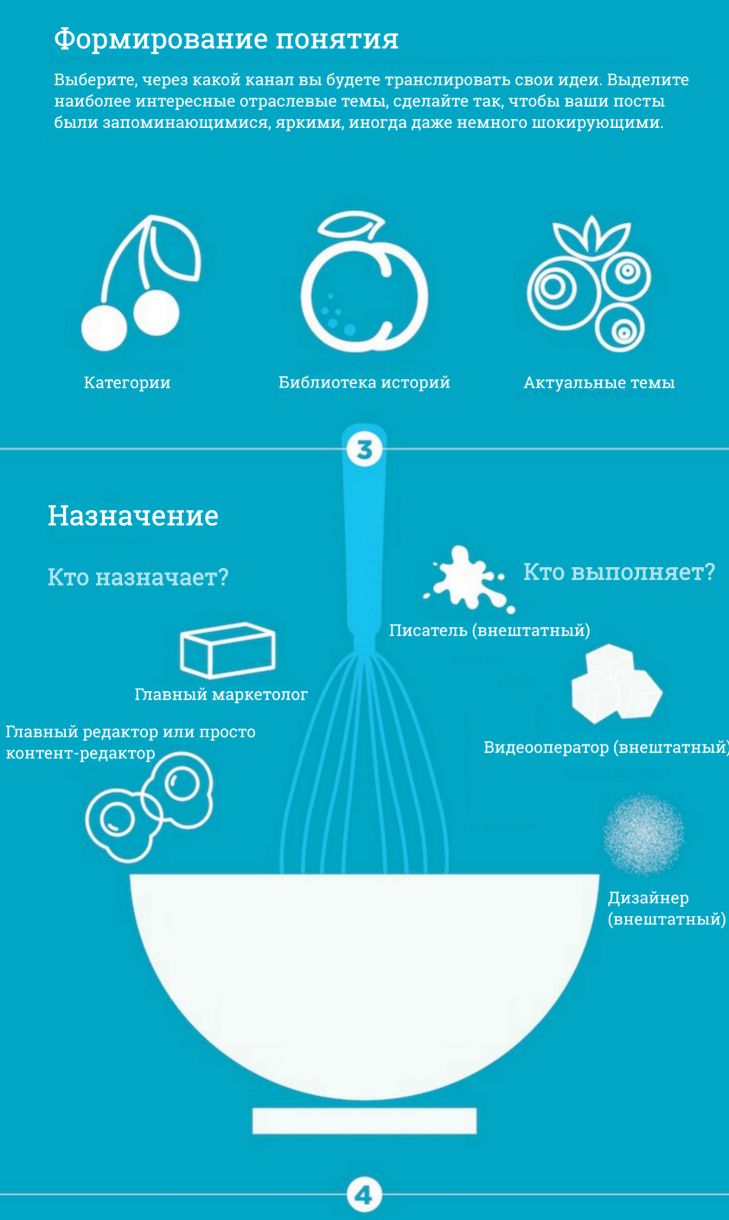 Рецепт создания годного контента