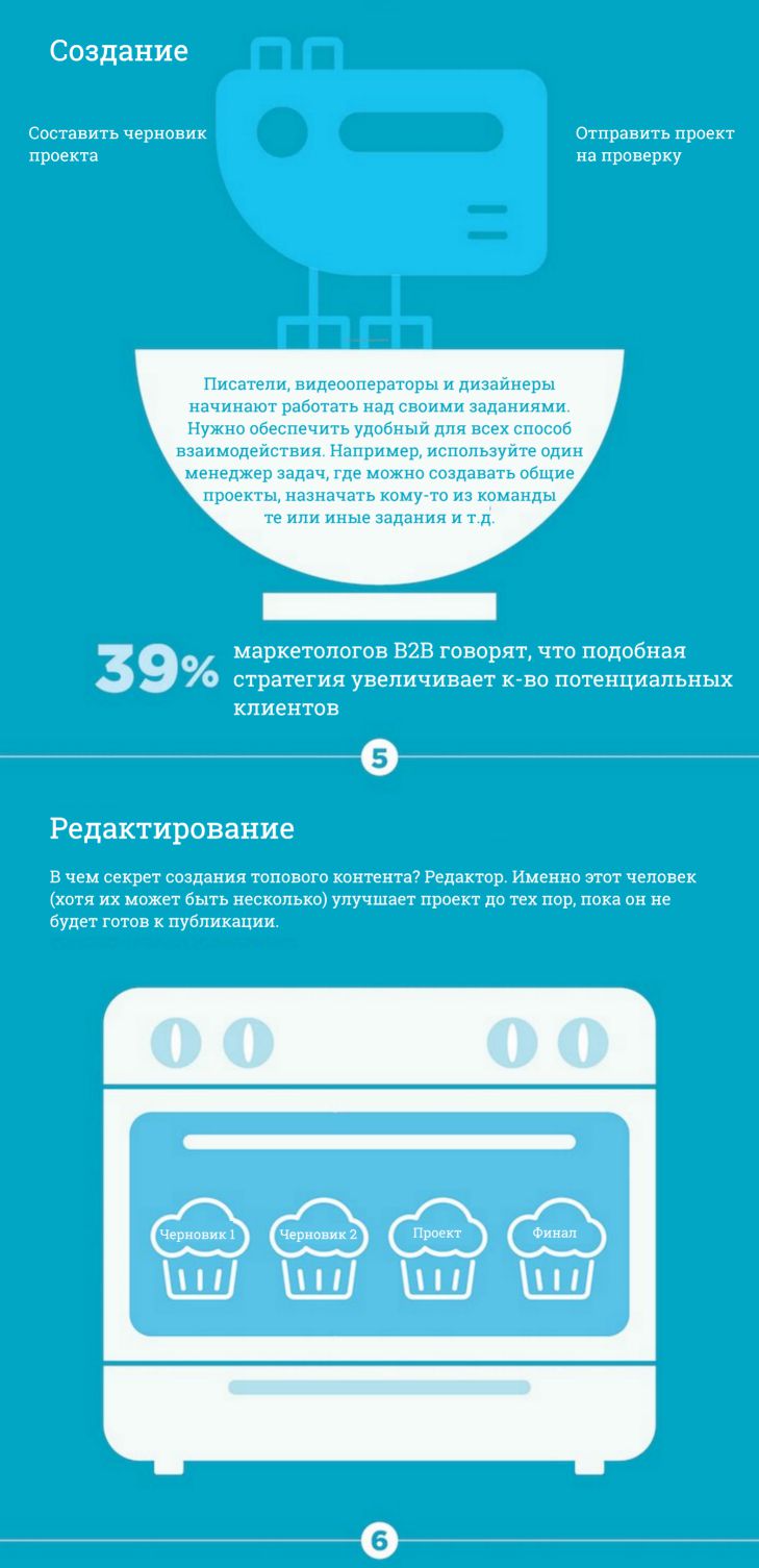 Рецепт создания годного контента