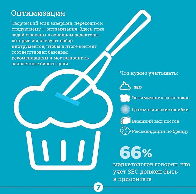 Рецепт создания годного контента