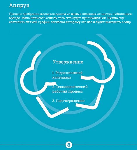 Рецепт создания годного контента