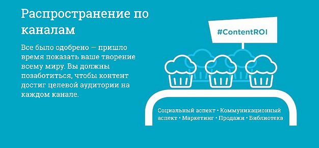 Рецепт создания годного контента
