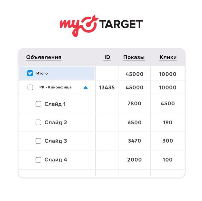 Даешь больше статистики: myTarget расширяет возможности