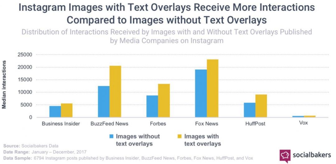 Лайфхак: Добавьте текст на пост в Instagram и получите больший отклик