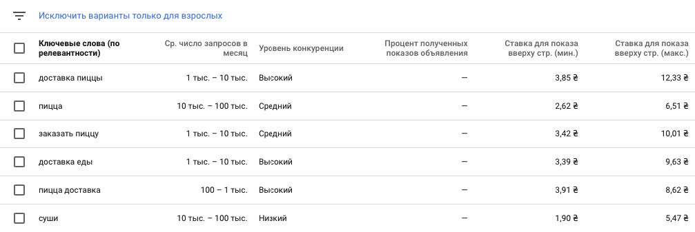 Контекст или медийка: вот, в чем вопрос