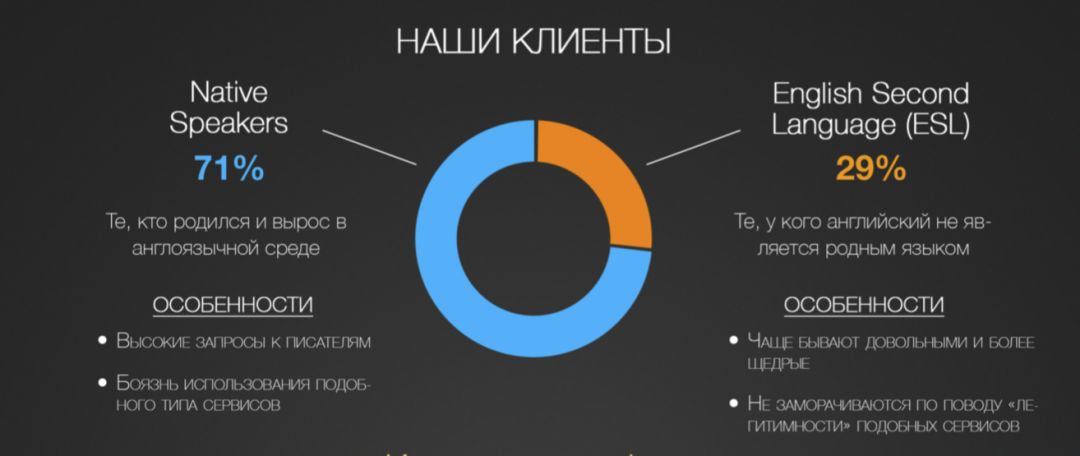 Edu-profit