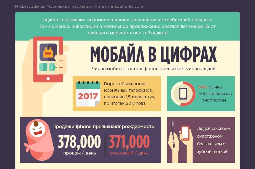 Рост мобильного маркетинга