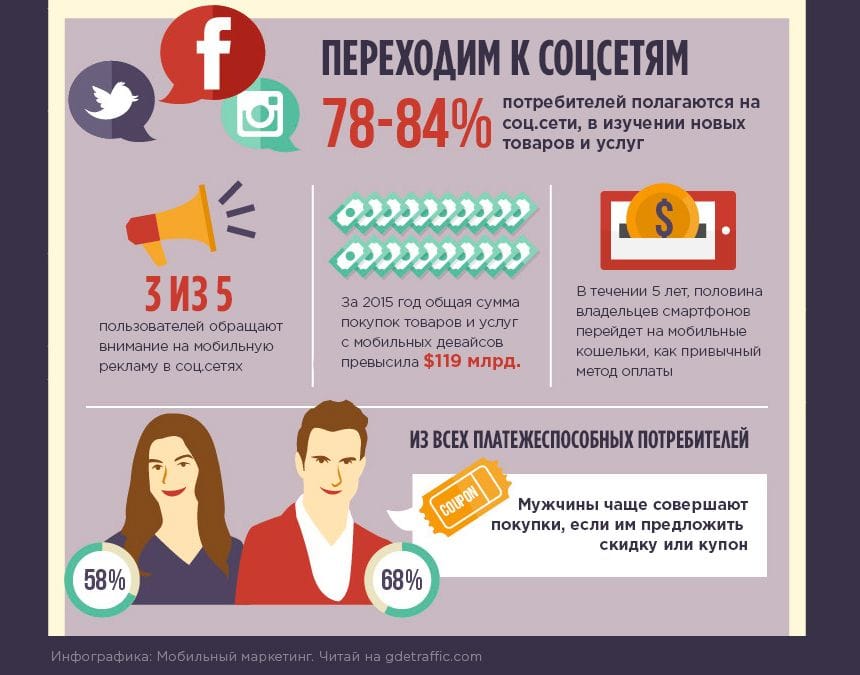 Рост мобильного маркетинга