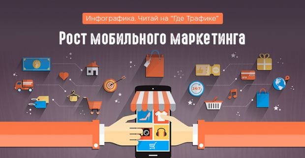 Рост мобильного маркетинга