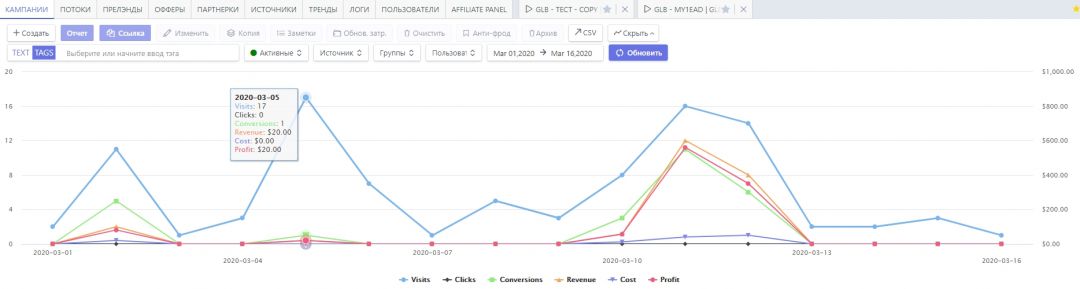 Обзор бесплатного Smart-трекера Peerclick