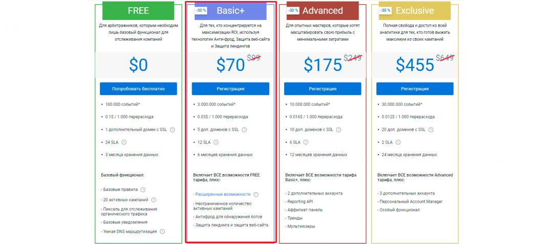 Обзор бесплатного Smart-трекера Peerclick